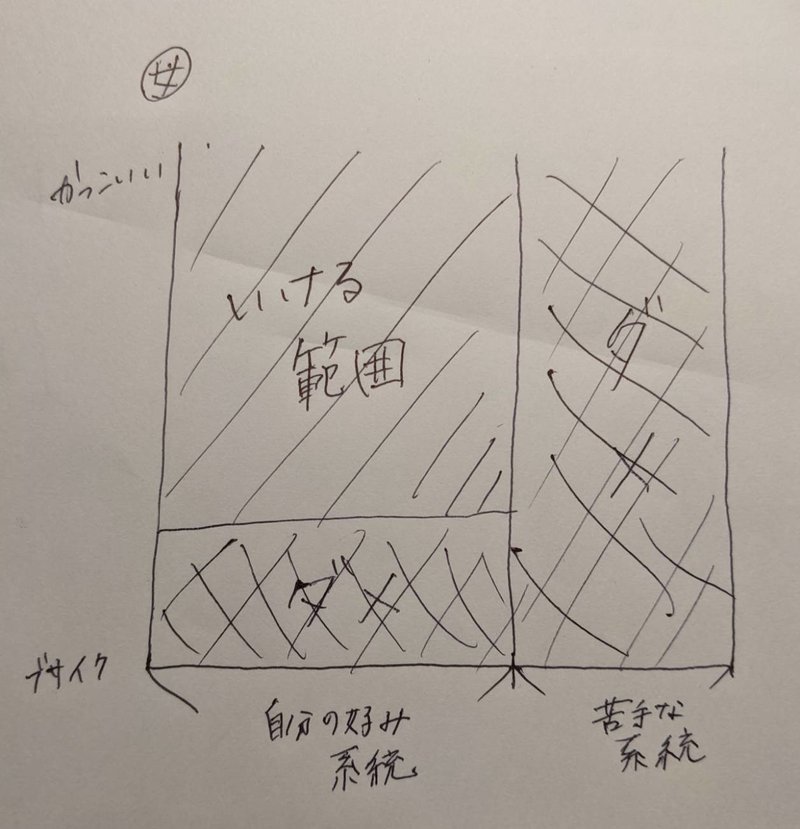 男と女のストライクゾーン おすぎ Note 男と女のストライクゾーン おすぎ Note