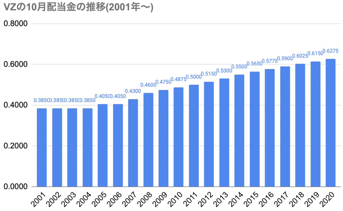 スクリーンショット 2020-10-20 6.17.10