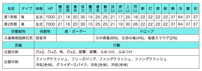 ロマサガ 3 スマウグ