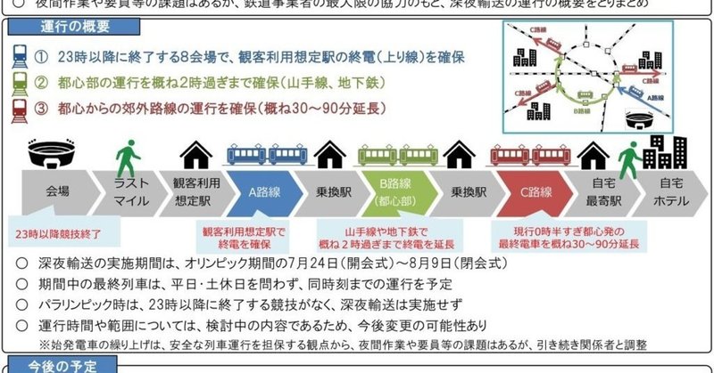 21年に東京オリンピックが開催されたらどうなるか 黒羽清 Note 21年に東京オリンピックが開催されたらどうなるか 黒羽清 Note