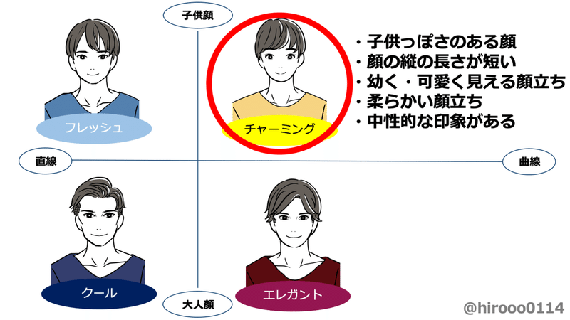 メンズ顔タイプ診断 チャーミングタイプの似合うモノ ひろゆき メンズファッションコンサルタント Note メンズ顔タイプ診断 チャーミングタイプの似合うモノ ひろゆき メンズファッションコンサルタント Note
