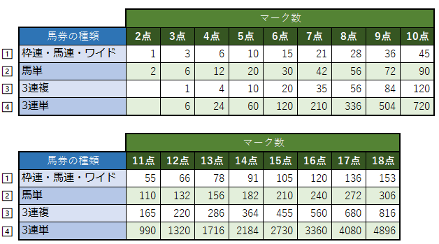 競　馬　(連単 出目表) dhorse-racecard.png