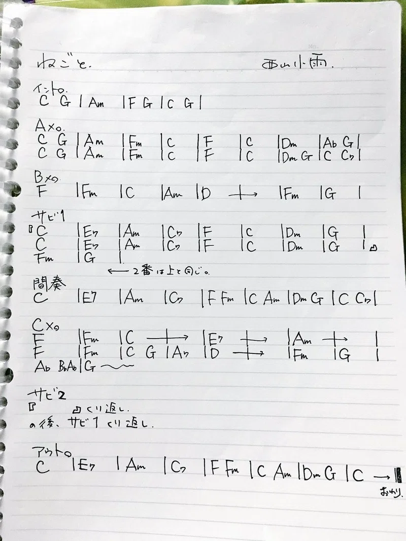 なんでそんなに可愛いの 西山小雨 がんばれ まゆりー Note