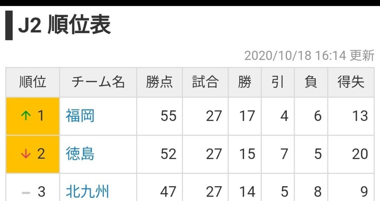 長谷部アビスパを分析してみた Avispanman Note 長谷部アビスパを分析してみた Avispanman Note