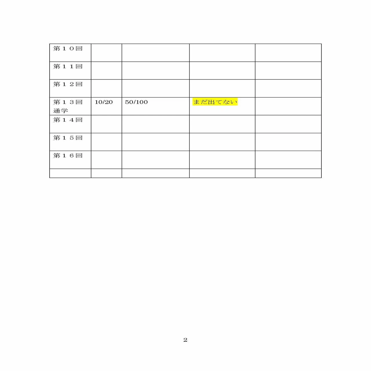 大原会計士講座2021年目標ステップ演習Ⅰの、私の出来があまりにも 