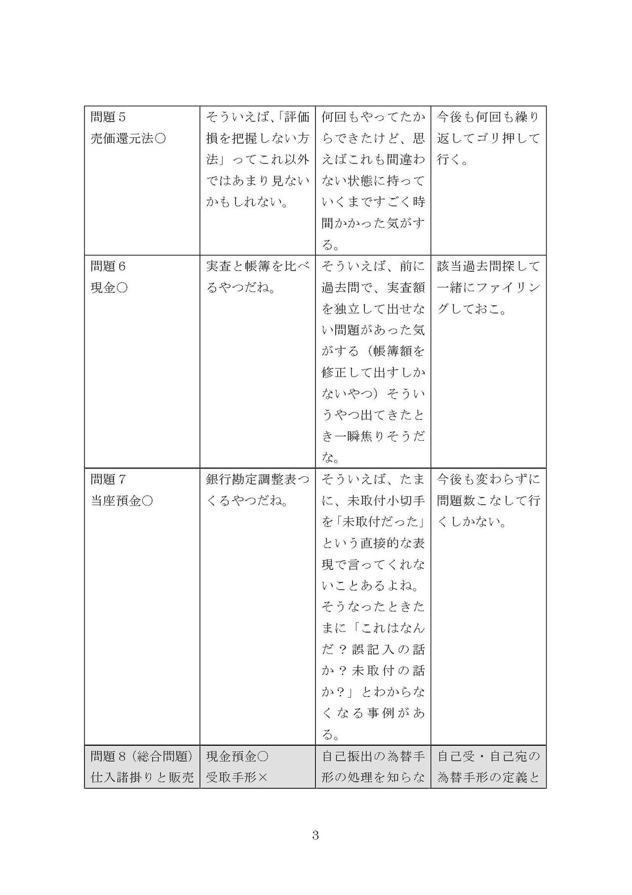 大原会計士講座2021年目標ステップ演習Ⅰの、私の出来が