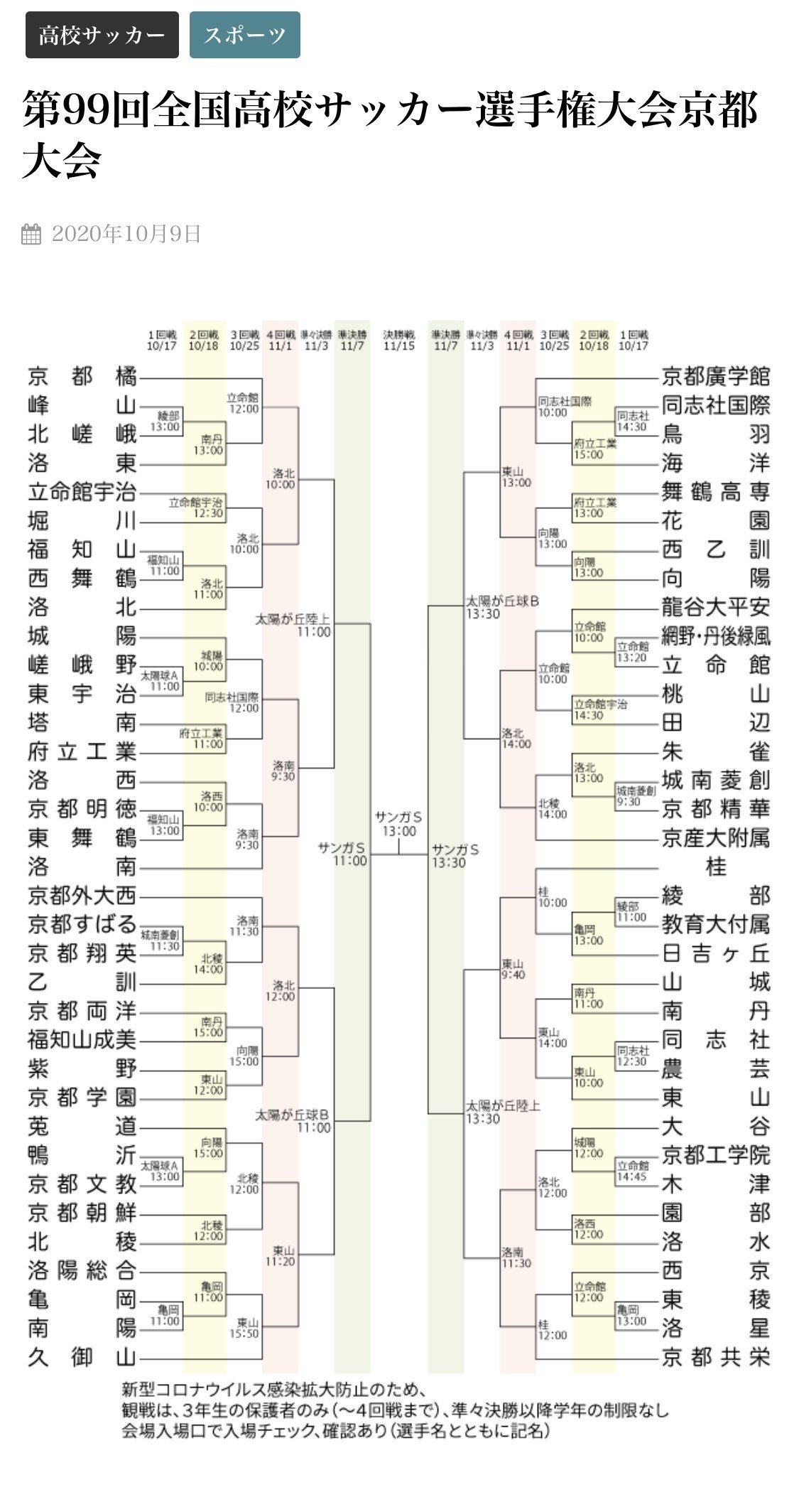 選手権京都大会3回戦屈指の好カード テツサカ Note 選手権京都大会3回戦屈指の好カード テツサカ Note