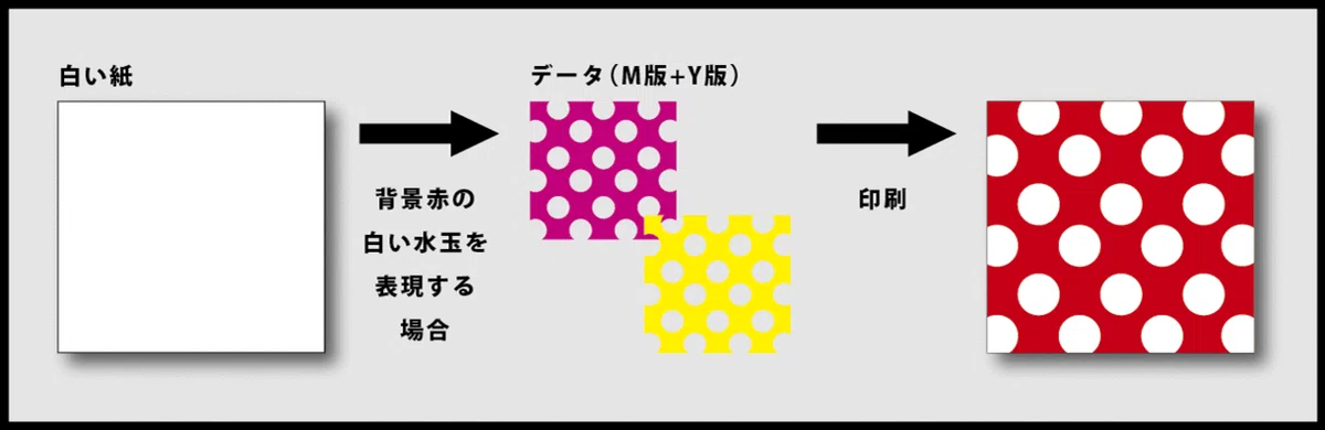 実験・検証室】 005：白の階調｜デザイナーのための印刷研究所 - TOWA 