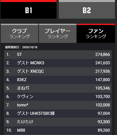 Bリーグ開幕 Bリーグが取り組んでいるデジタル施策まとめ フルスピード スポーツマーケティンググループ Note Bリーグ開幕 Bリーグが取り組んでいるデジタル施策まとめ フルスピード スポーツマーケティンググループ Note