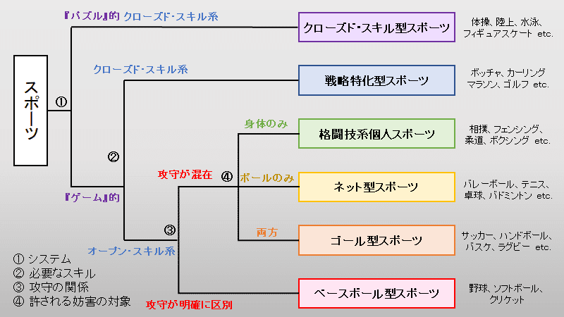 じゃない 厚い ポルトガル語 スポーツ 球技 一覧 Cappy Jp