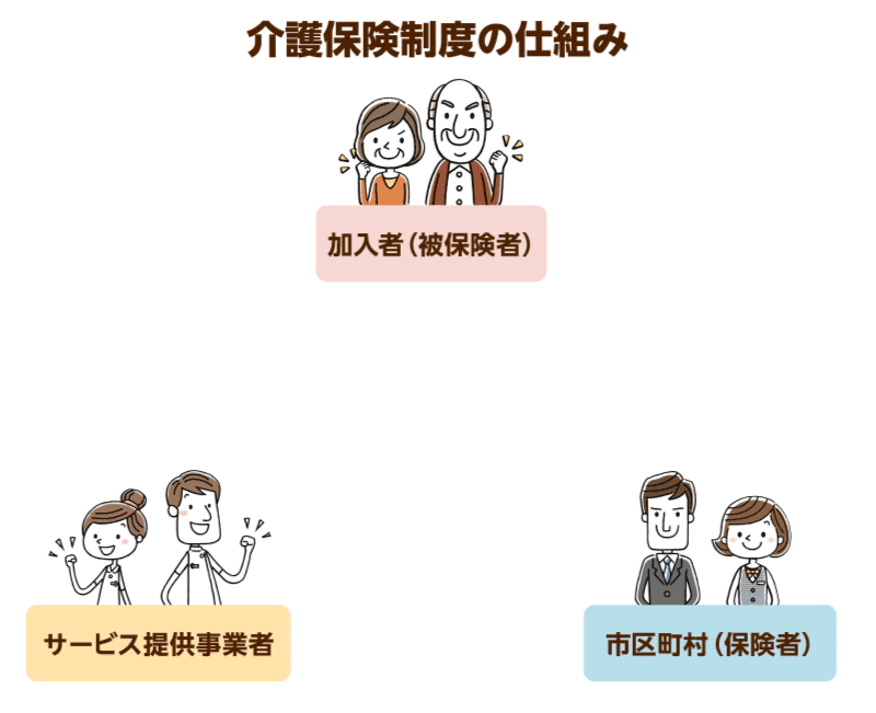 死と時間について 150 C Moon Note