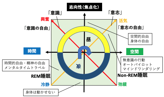 新しい哲学 １ Fair Sato Note