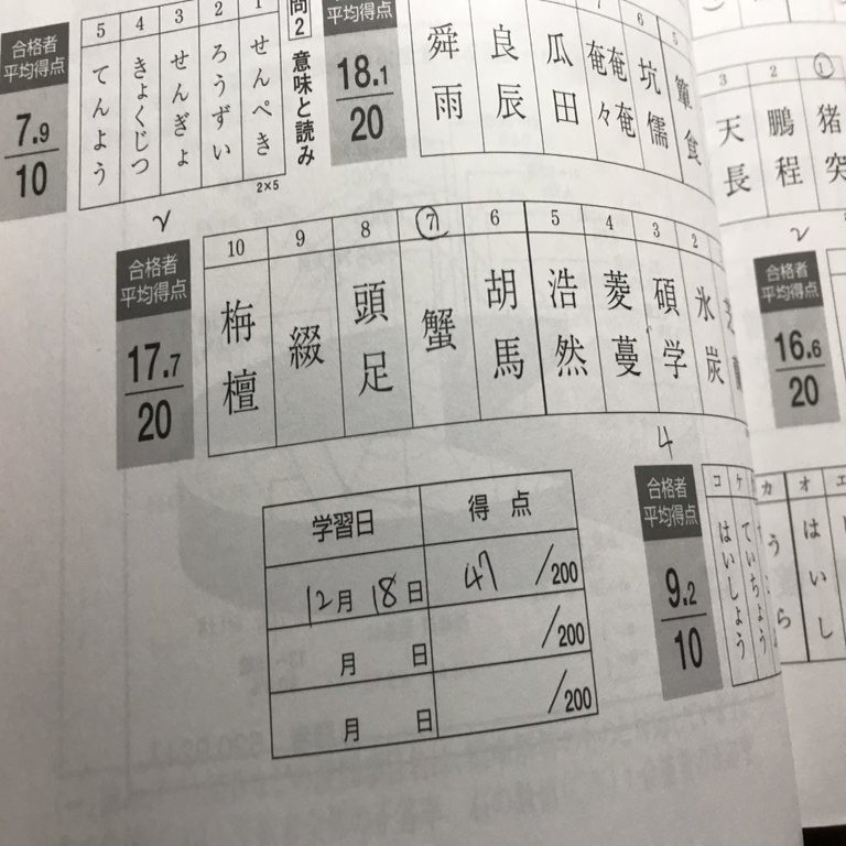 漢検準1級にたった9日間の追い込みで合格する方法 最短 Ryo Saiuchi Note