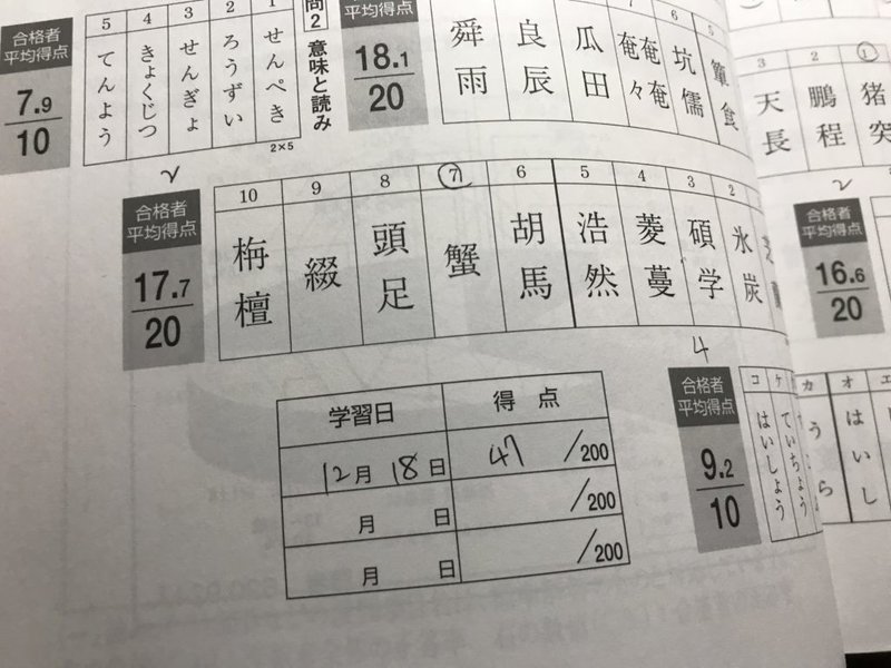 準 点 2 級 検 漢 合格