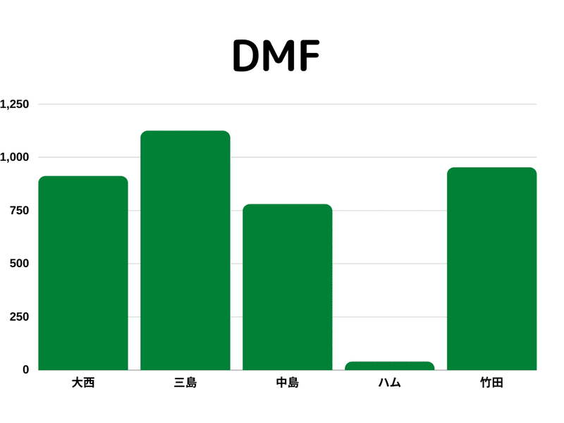 素人目線のfc岐阜補強ポイント Hashi Note