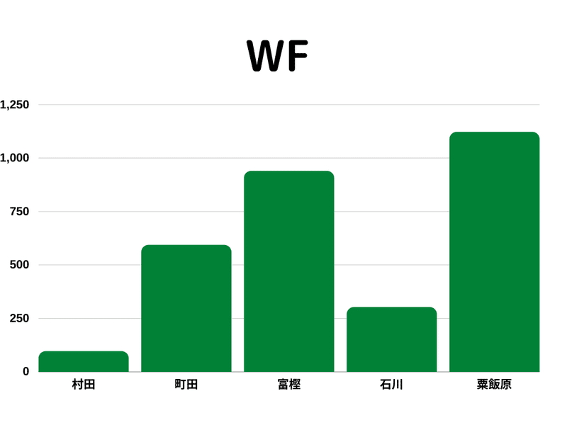 素人目線のfc岐阜補強ポイント Hashi Note
