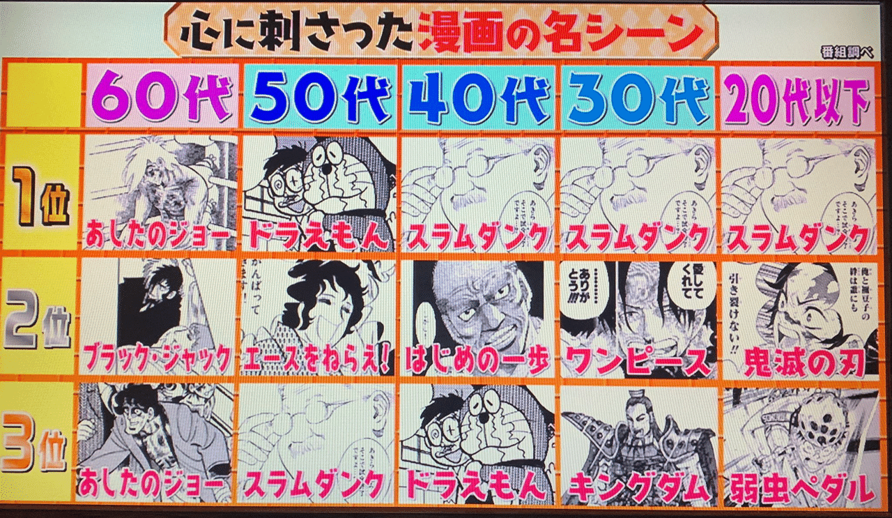 漫画名シーン 三流ニート Note