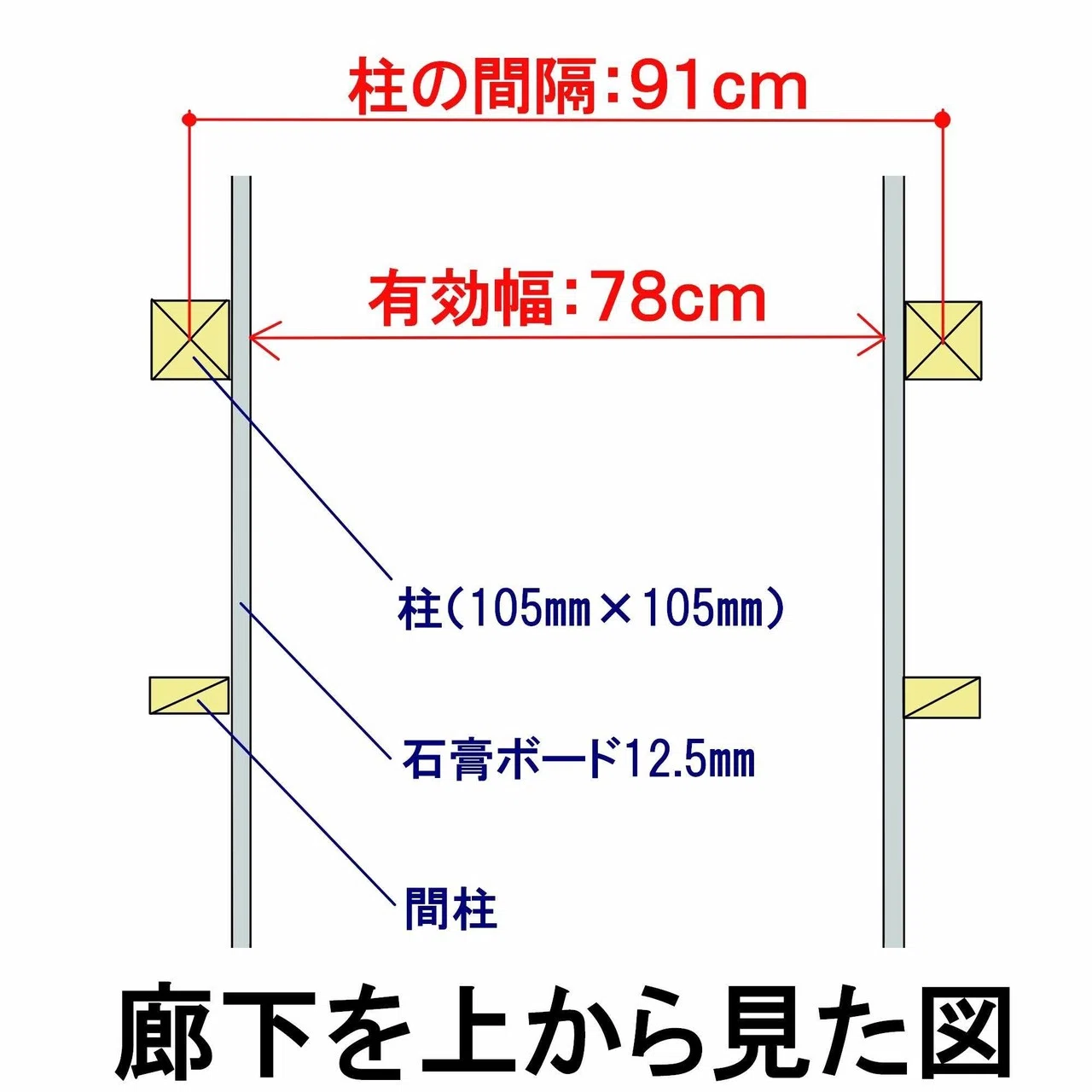 人 が 通れる 幅