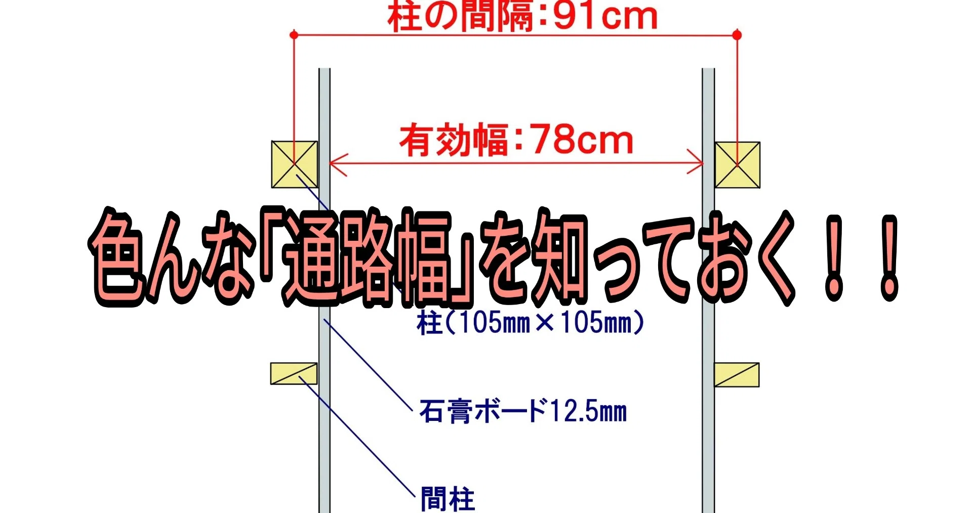 間取りでは通路幅を心得ておくこと 家づくりの失敗は イメージ と 実際のスペース感覚 の違い Takumi Note