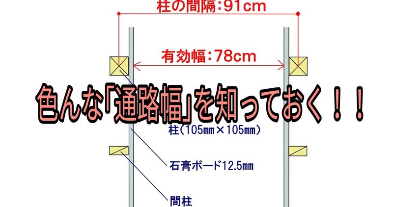 間取りでは通路幅を心得ておくこと！～家づくりの失敗は｢イメージ｣と｢実際のスペース感覚｣の違い