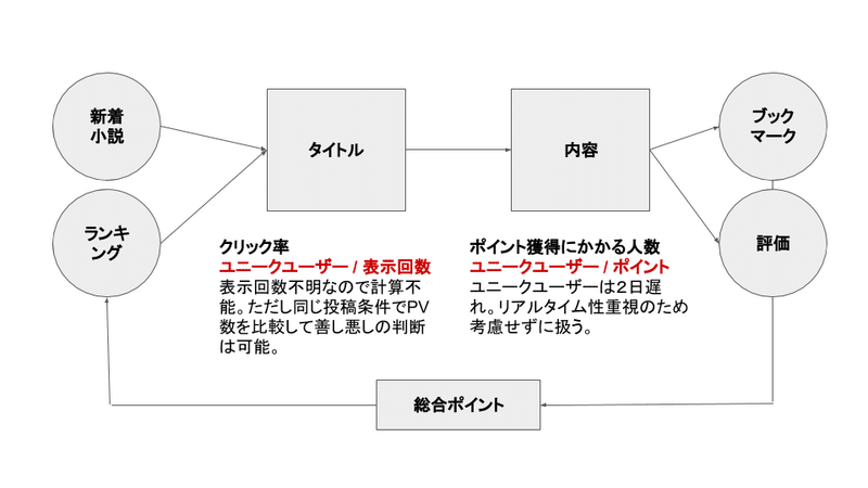 評価の仕組み