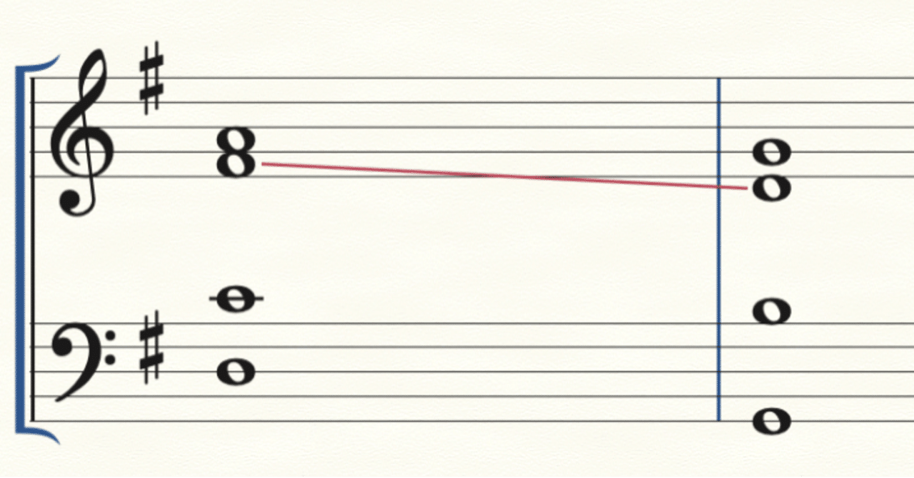 ピストン和声 15ピストン 属7の和音 しもきん Note ピストン和声 15ピストン 属7の和音 しもきん Note