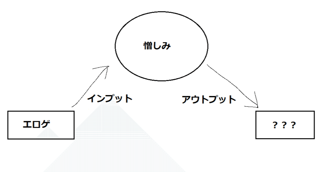 エロゲにおける憎しみのインプットとアウトプットについて Detteiu Note
