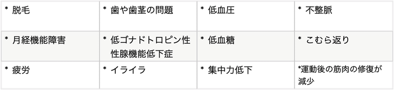 体脂肪率 低すぎても問題が Chie Note 体脂肪率 低すぎても問題が Chie Note