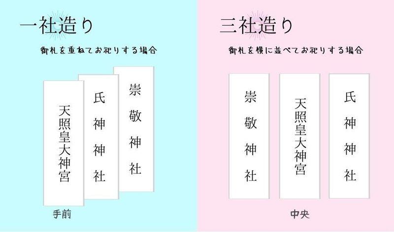 神棚のススメ 神棚の基本的な祀り方とポイント 神様が宿るくらし Note