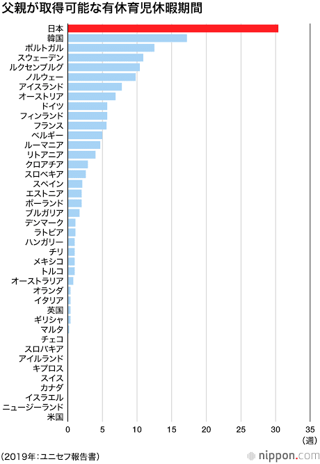 男性育休義務化というショック療法 育休パパの3つの懸念 シカゴリラ パパ Note