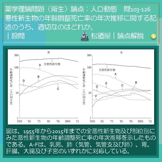 松廼屋 論点解説 薬剤師国家試験対策ノート問103 126 衛生 論点 人口動態 悪性新生物 Matsunoya Note 松廼屋 論点解説 薬剤師国家試験対策ノート問103 126 衛生 論点 人口動態 悪性新生物 Matsunoya Note