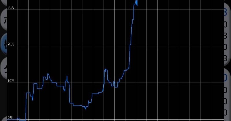 ジャグラー攻略 実践 どっちが勝てる 波理論 0やめ グラフ狙い 回転数狙いvs 高設定っぽい台のあとツモ狙い ジャグラー 専業の友達 以下略トモプロ から勉強したら勝ち組兼業スロッターになれた話 Note
