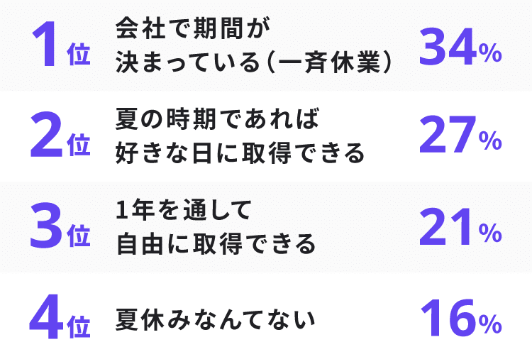 ６ 夏休みと有給休暇 無料アプリ マイポテ 公式 Note
