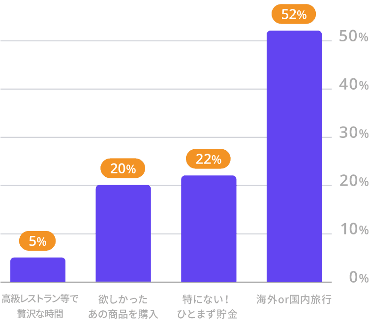 ７ お休みとご褒美 無料アプリ マイポテ 公式 Note