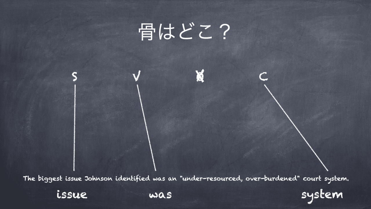 英語はシンプルに読む が骨 コツ Satoshi Kondo Note