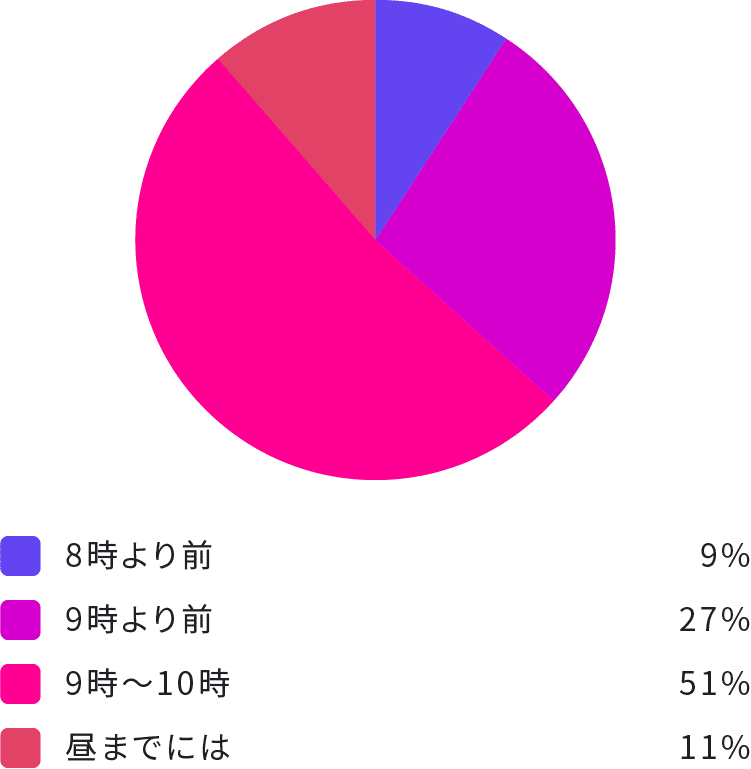 ８ 就業時間と残業時間 無料アプリ マイポテ 公式 Note