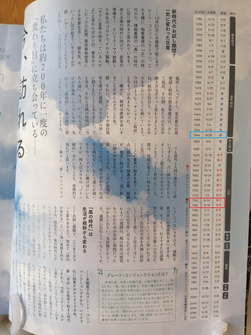 土の時代から風の時代へ Yagi Note