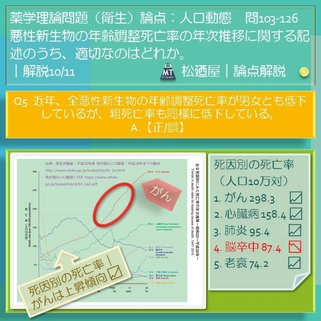スライド16