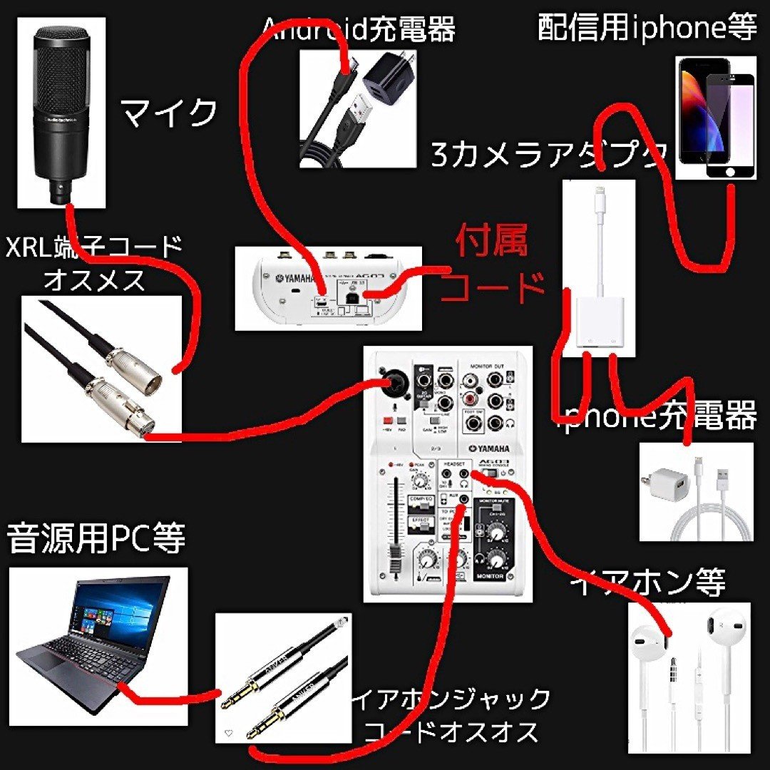 ライブ配信用ミキサー、マイク、音響機材のオススメと設置方法|223