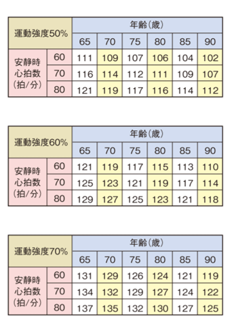 図1２