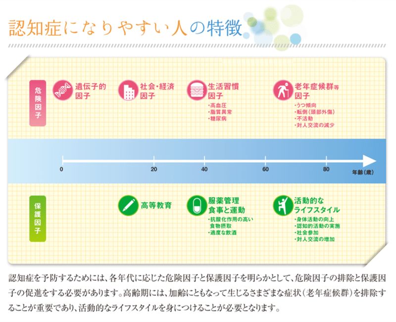 図1