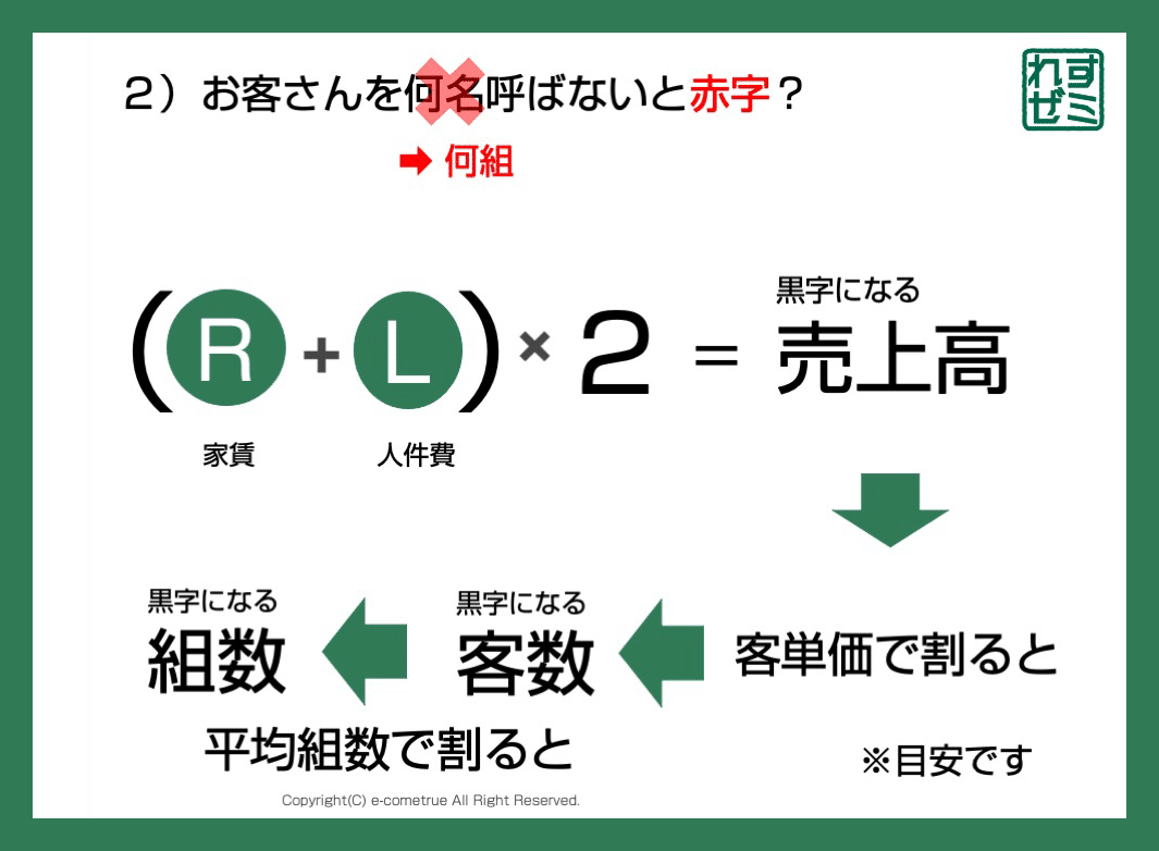 4ヶ月前に当選したのですが、使う予定がないため、売りに出します