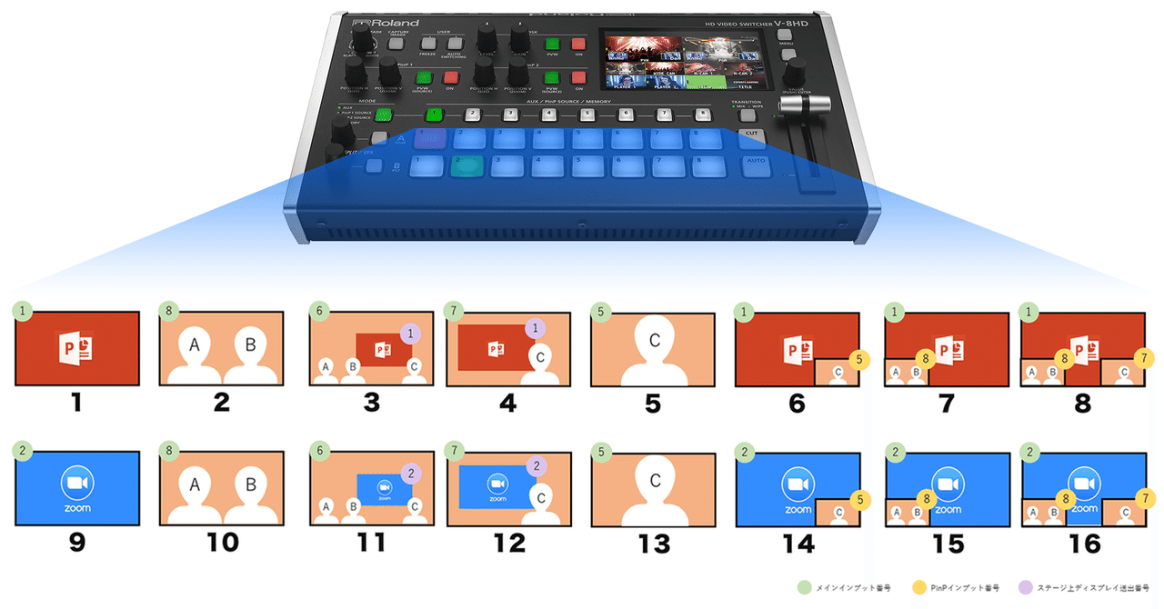最適化ハック】ビデオスイッチャーのプリセットメモリー｜田口 真行