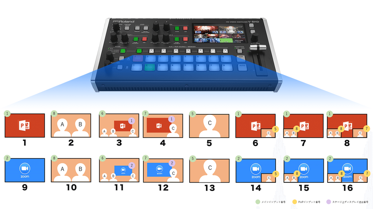 サウスポー 美品 Roland V-1HD HD ビデオスイッチャー Amazon | ローランド HDビデオスイッチャー V-1HD PLUS/V-1HD+