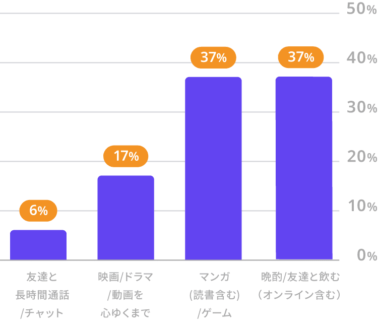 １４ 明日お休みの方も そうでない方も 秋の夜長に 大人になってからの 将来の夢 に思いを馳せてみませんか 無料アプリ マイポテ 公式 Note