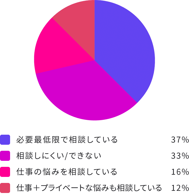 １５ 理想の先輩 上司ってなんだっけ 無料アプリ マイポテ 公式 Note