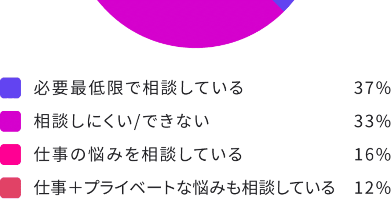 １５ 理想の先輩 上司ってなんだっけ 無料アプリ マイポテ 公式 Note