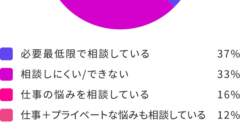 15 理想の先輩 上司ってなんだっけ 無料アプリ マイポテ 公式 Note 15 理想の先輩 上司ってなんだっけ 無料アプリ マイポテ 公式 Note