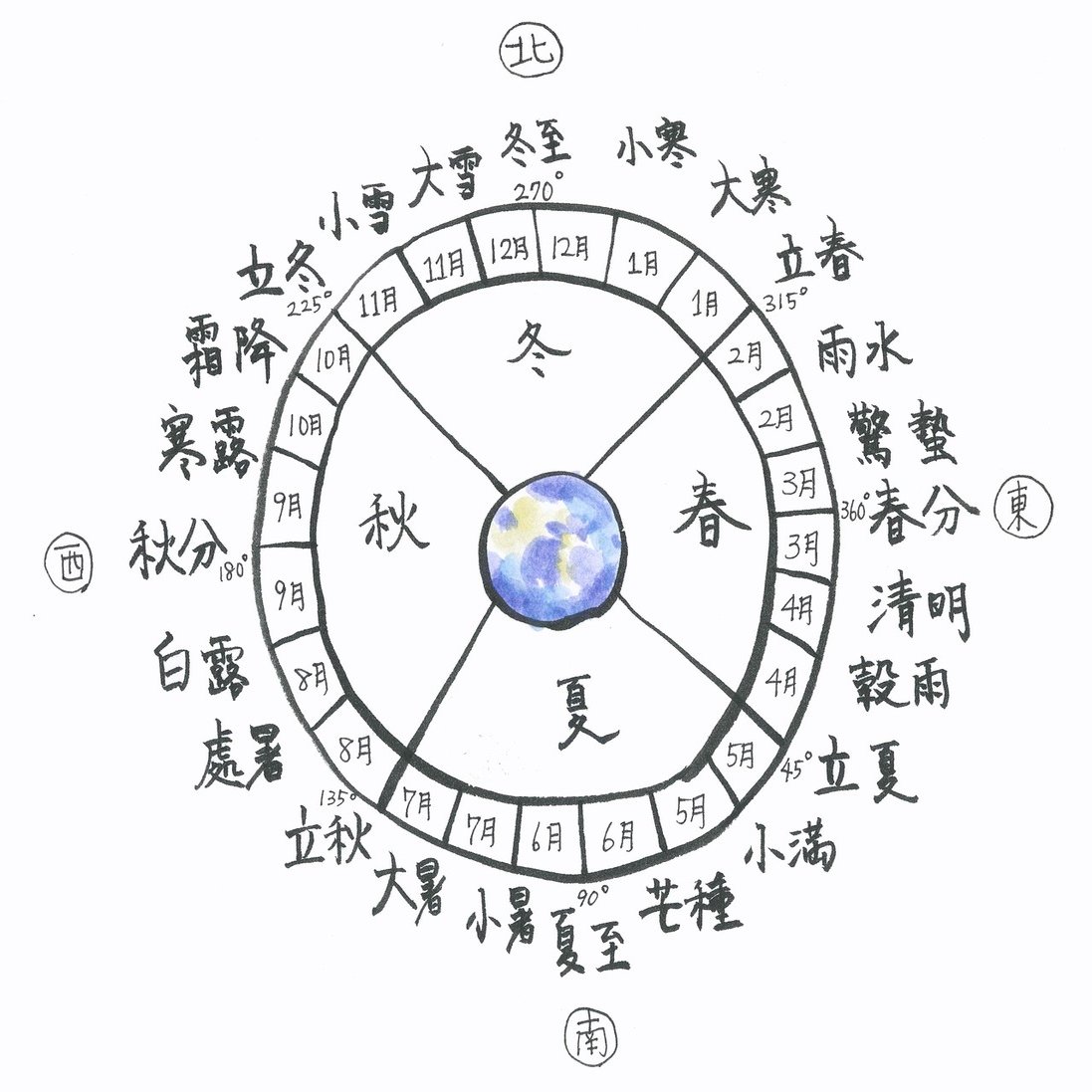 季節の暦 を知れば 台湾の旅 はもっと楽しくなる 旅に効く 台湾ごよみ 1 ほんのひととき Note