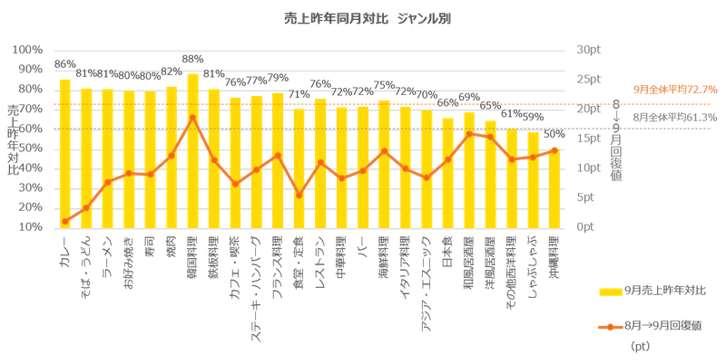 ジャンル別売上_9月